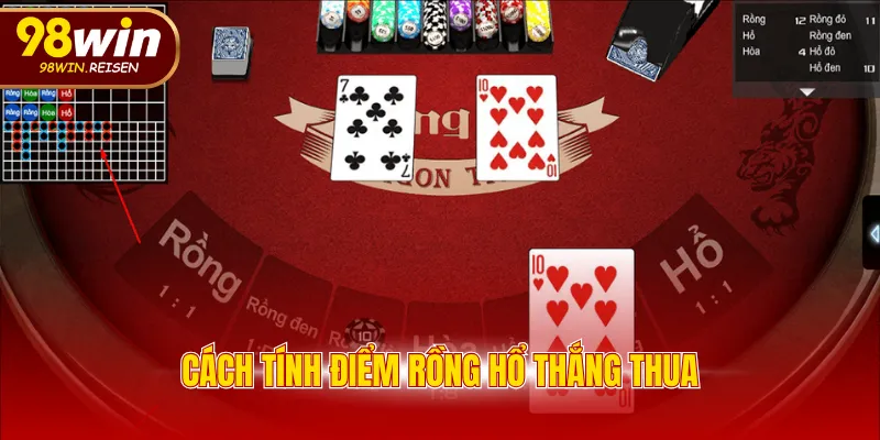 Cách tính điểm rồng hổ thắng thua